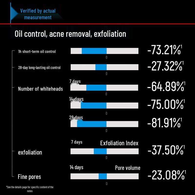 FulQun Oil Control Purifying Black Sheet Mask
