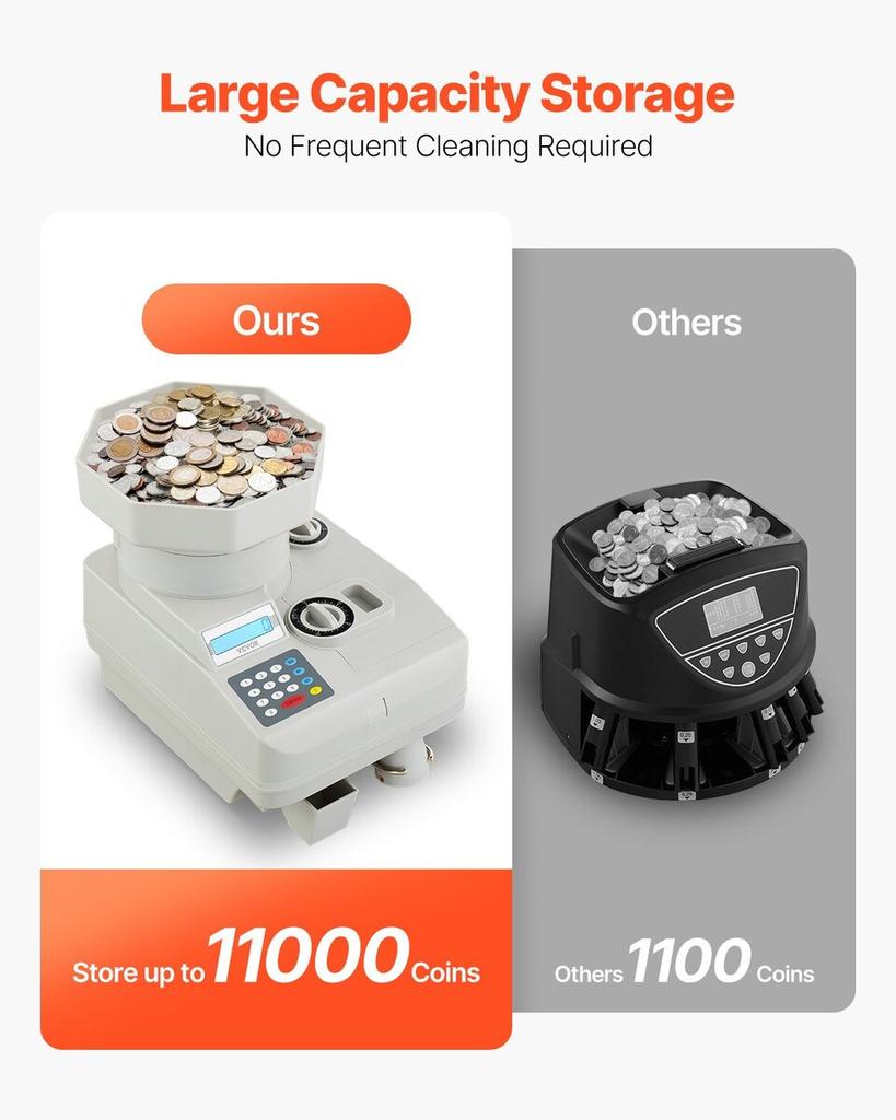 Coin Counter Professional Coin Sorter LED Display Holds up to 11000 Coins