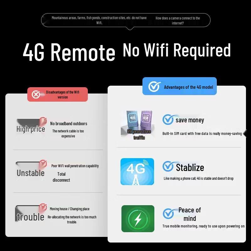 Hikvision 2-inch 8MP 4G Full-Color PTZ Security Camera CN Plug (adapter Included)