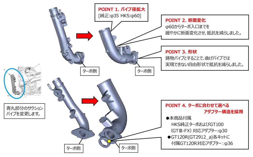 HKS Racing Suction Air Cleaner for Honda S660 S07A STAGE2 DBA-JW5 (TURBO) 2015/04-2022/03 (Product Code 70020-AH112)