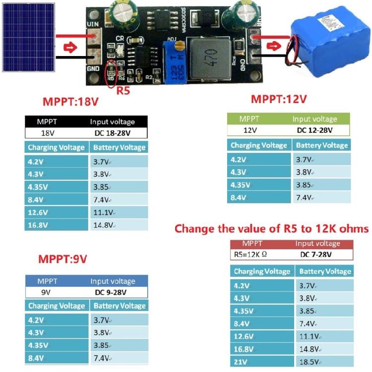 Adjustable Output VoltageSolar ControllerModule for Liion and LiFePO4 Battery Charging