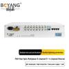 PDH Multi-Service Optical Transceiver