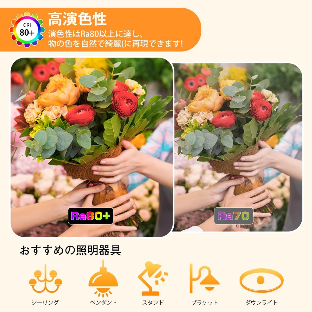 OKALUMI LED Bulbs, E17, 60W, Incandescent Color Equivalent, Mini Krypton Bulbs, Compact, Filament Type, Wide Beam, Non-Dimmable, Compatible with