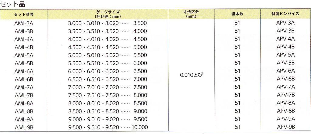 Niigata Seiki SK Vyrobeno v Japonsku Ocelový kolíčkový kalibr Jeden kus s údržbovou linií Celková délka 50 mm 7,960 mm AML 7,960