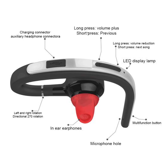 S30 Handsfree Bluetooth-compatible 4.1 Ear Hook Stereo Wireless Voice Control Earphones