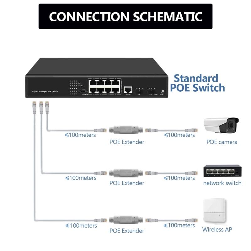 Poe Repeater IP66 Waterproof POE Extenders 10/100Mbps Speed Outdoor Networks Enhancer 1PoE in 1PoE Out Up to 30W