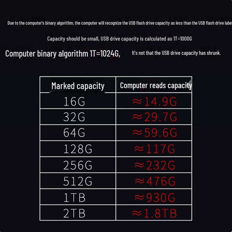Lenovo ThinkPlus TU100 USB 3.1 Flash Drive