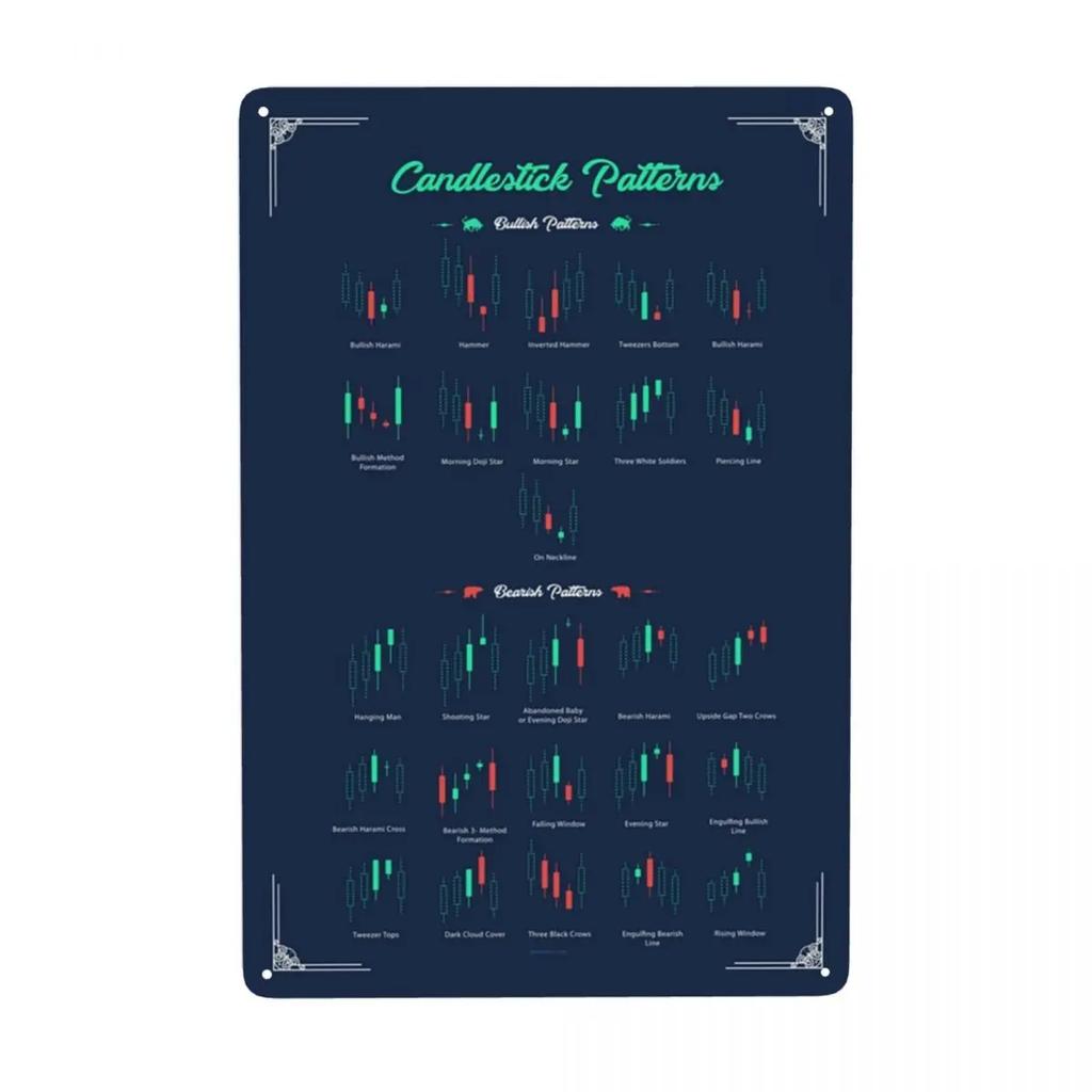 Vintage BULLISH CANDLESTICK PATTERNS Metal Sign Stock Trading Forex Tin Plaque Pub Cafe Yard Wall Art Decor 12 X 8 Inches