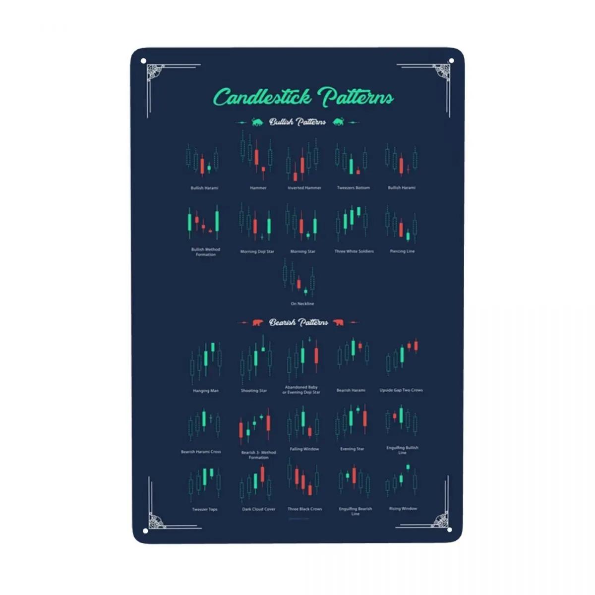 

Вінтажний ЗНАК З МЕТАЛУ З БУЛЛІШНИМИ СВІЧКОВИМИ ПАТЕРНАМИ Торгівля Акціями Forex Олов яна Табличка Бар Кафе Двір Настінне Мистецтво Декор 12 X 8 Дюймів 20x30cm（7.8x11.8inch）