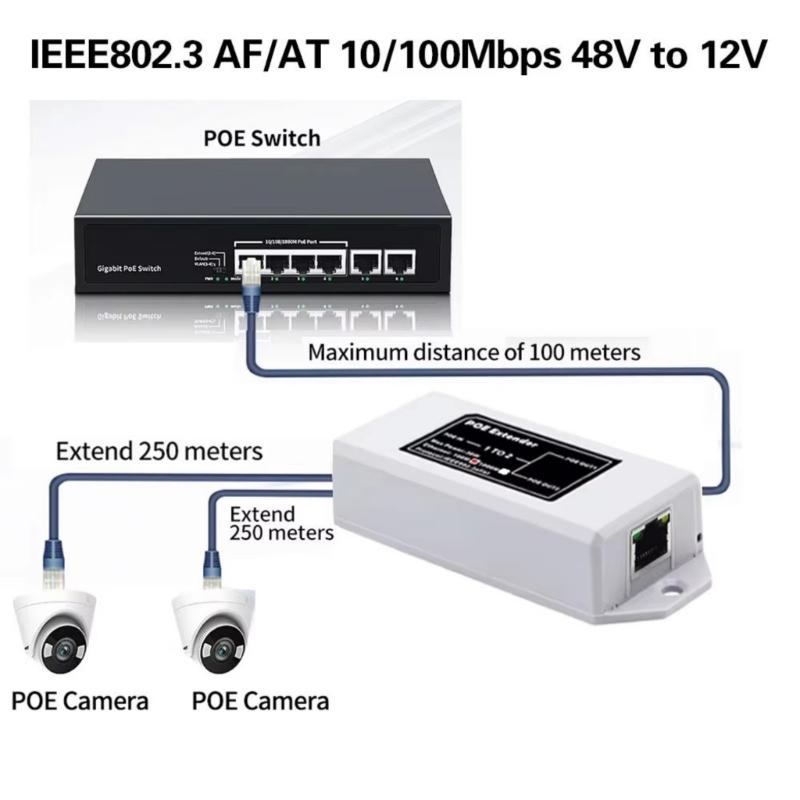 High Performances Ethernet POE Extender POE Repeaters 1 to 2Port 30W Ethernet Extender for IPCameras Plugs and Play