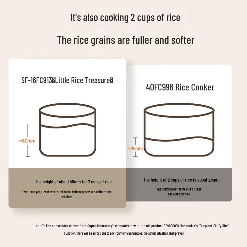SUPOR 1.6L Smart Ceramic Non-Stick Rice Cooker CN Plug (adapter Included)