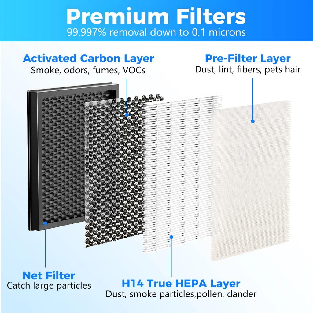 Replacement Filter Compatible with AIRFIRE AP304 and JOWSET AP303/AP304 Air Purifiers, H14 HEPA Filter Designed for Kids & Pets
