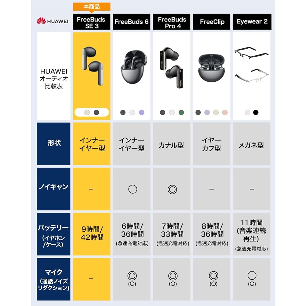 Huawei FreeBuds SE 3 Wireless Earphones, Bluetooth 5.4, 42-Hour Long Battery Life, Fast Charging, Lightweight (3.8g), Composite Leather Mini Case, IP5