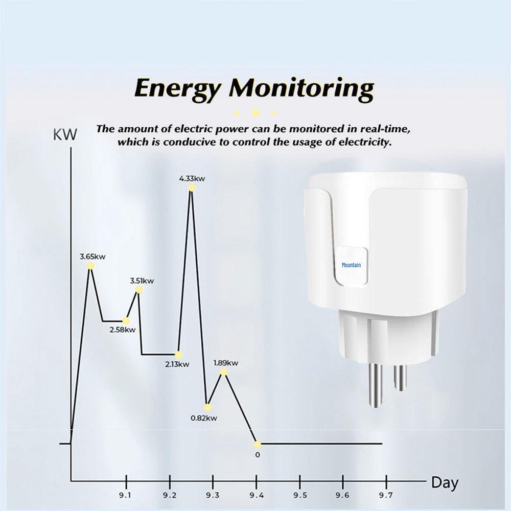 Smart EU Tuya Socket: 16A Wi-Fi Timer, Alexa Compatible with Remote Control & Energy Meter