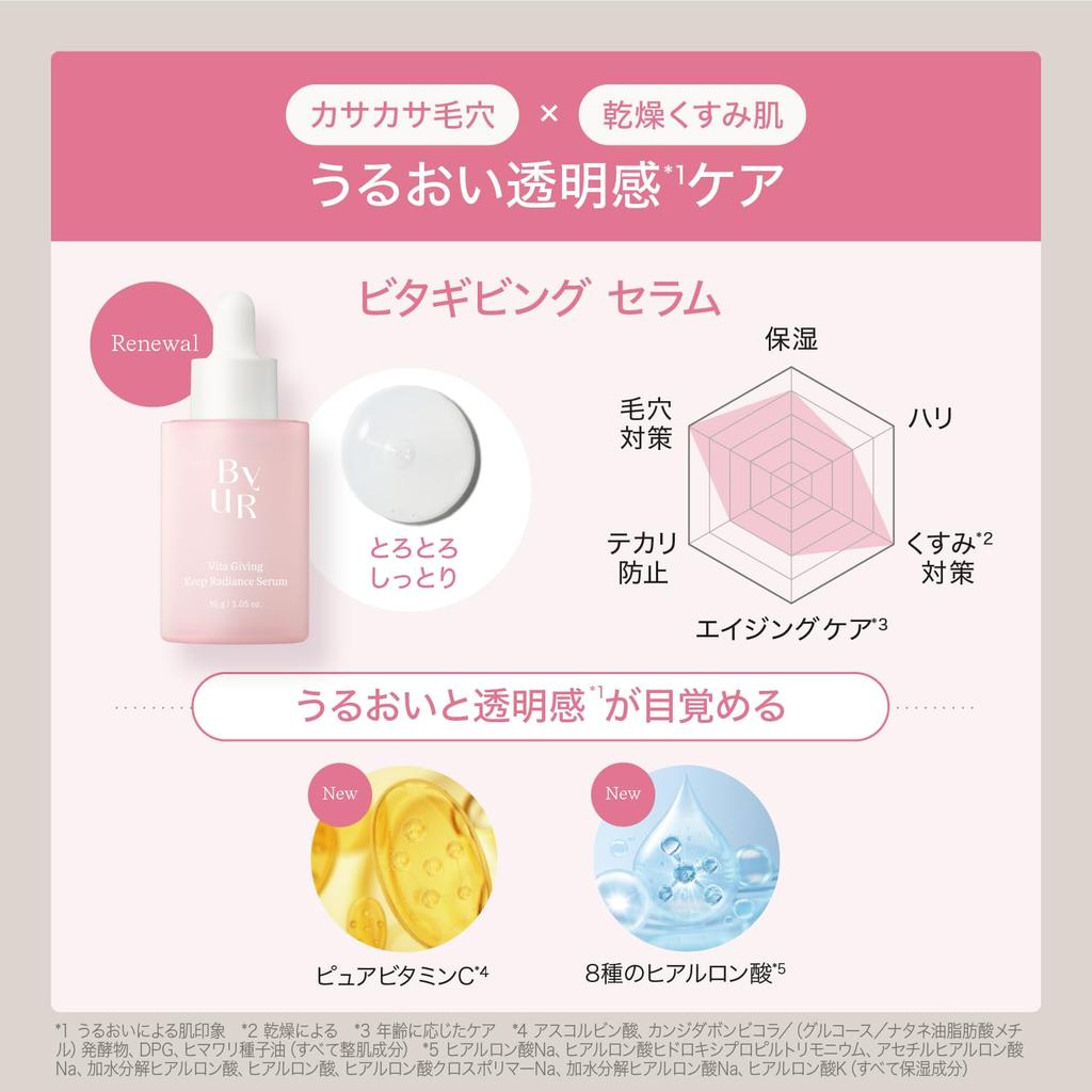 ByUR By Your Korean Highly Pore For Dry and Dull Korean Dry Hyaluronic Acid Serum, Cosmetics, Moisturizing, Care, Skin, Vitamins, Vitage, Cosmetics,