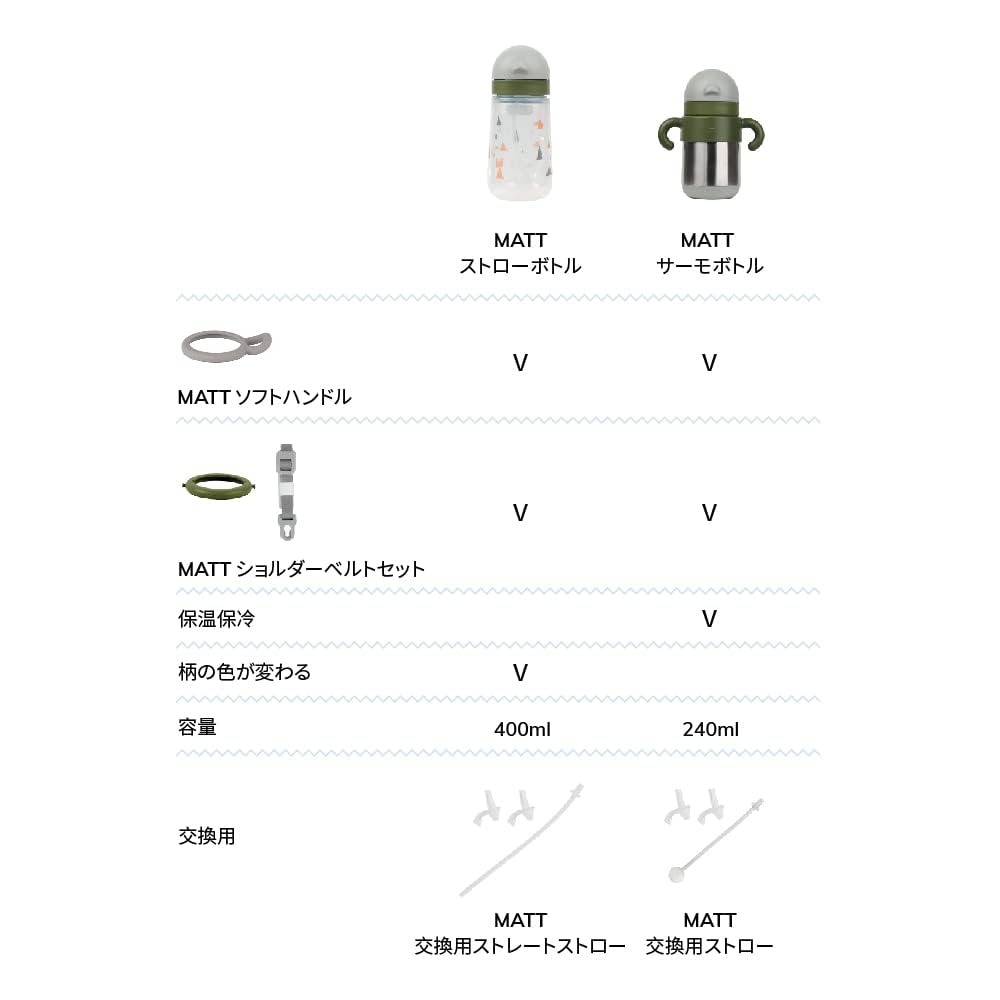 Melloware Baby Thermos with Stainless Steel for Boys and Matt Baby Gift Straw, 270ml, Insulated, Toddlers, Girls, Matt, Beige,