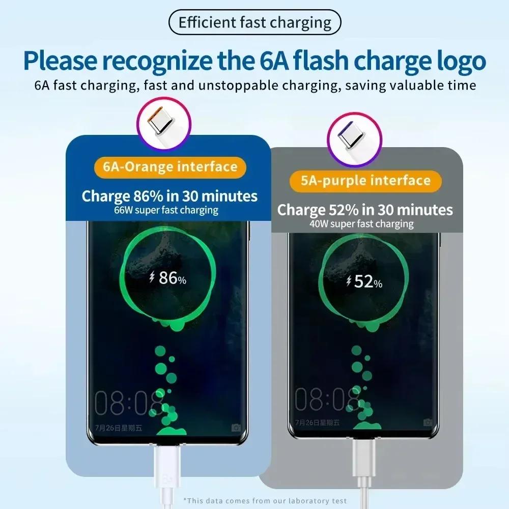100W USB to Type C Cable For Samsung S24 S23 Ultra Xiaomi 14 Redmi Huawei Oneplus 12 Charge Line 7A Fast Charging Charger Amagi