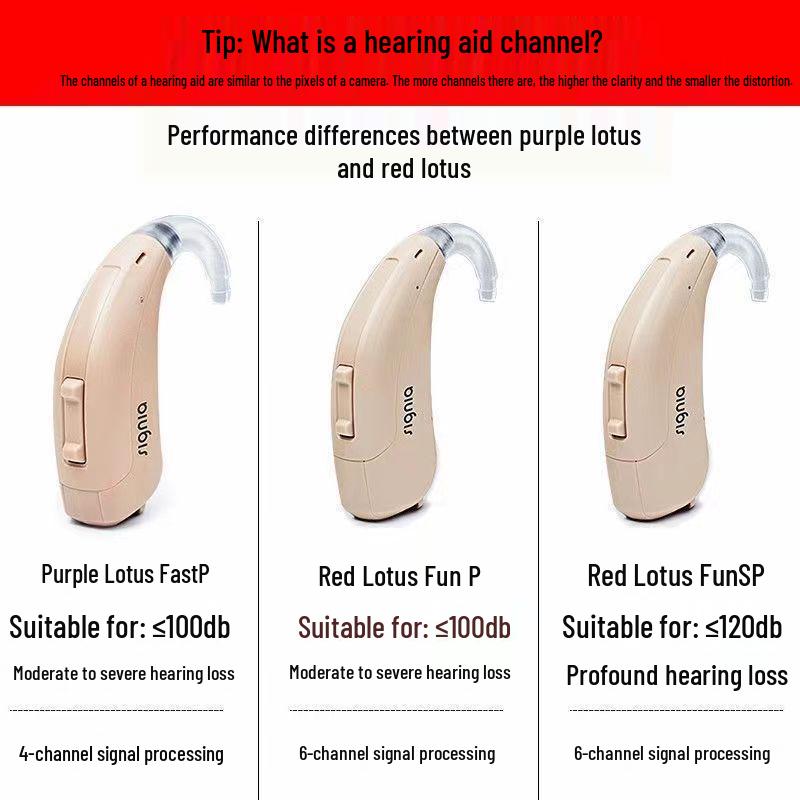 Signia Red Lotus FunP Hearing Aids: Behind-the-Ear for Severe Hearing Loss, Ideal for the Elderly.