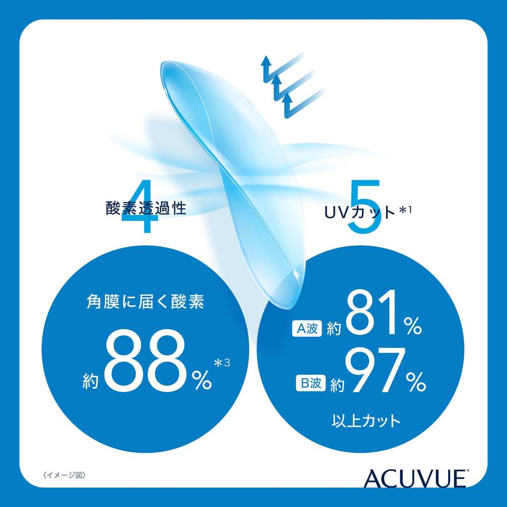 Acuvue Moist 30 lenses 1-Day [BC] 9.0 [PWR] -4.25,