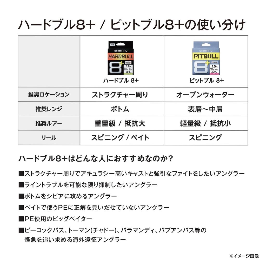 Shimano Hard Bull PE Steel Gray 8+ Line, 200m, LD-M68X, 2.0 (46.9lb),