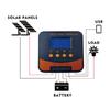 MPPT Solar Charging Controller MPPT Solar Charging Controller Efficient 20A Stable Output Power for GEL SLA LFP LI USE Battery
