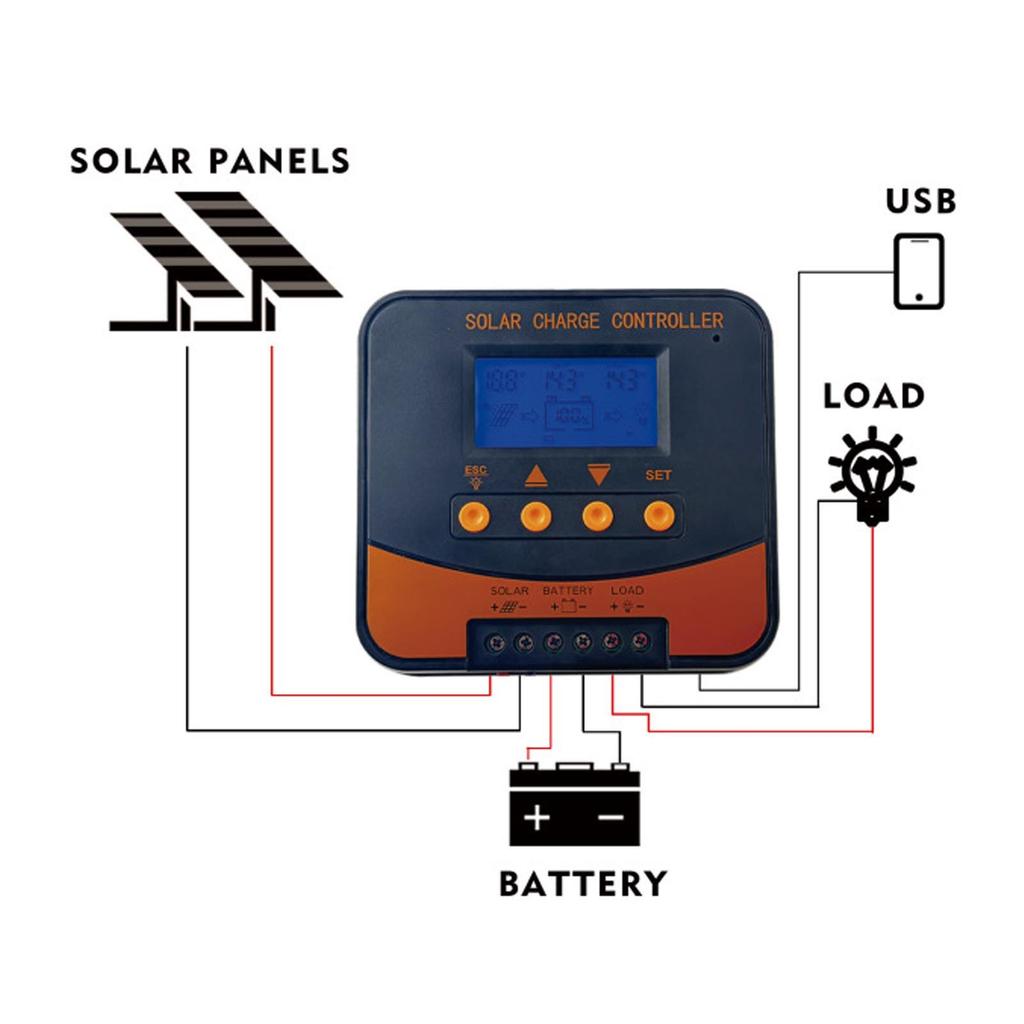 MPPT Solar Charging Controller MPPT Solar Charging Controller Efficient 20A Stable Output Power for GEL SLA LFP LI USE Battery