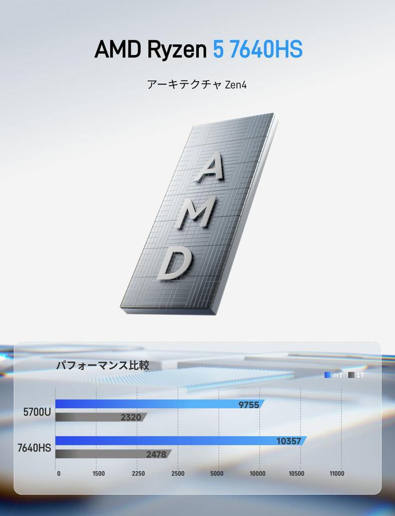 MINISFORUM UM760Slim Mini PC with AMD Ryzen 5 7640HS Up To DDR5 16GB 1TB USB BT Windows 11 Radeon 760M (6C/12T 5.0GHz), RAM, SSD, HDMI, 4, DP,