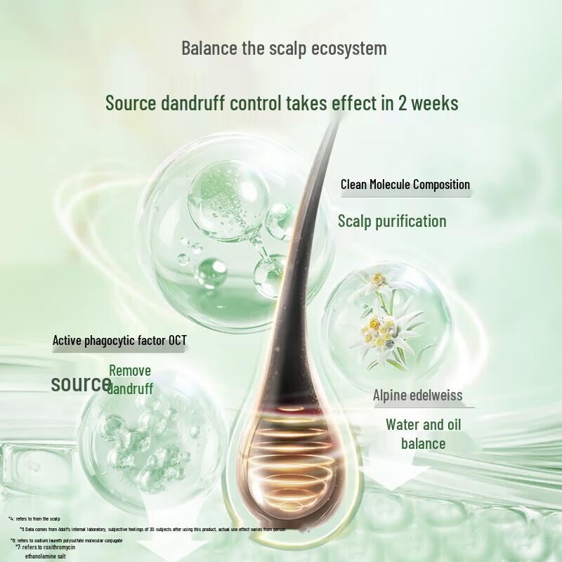 Adolph Dandruff Relief & Moisturizing Repair Shampoo Set