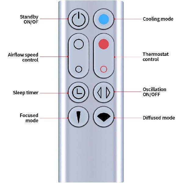 PZL New Replacement Remote Control for Dyson Pure Hot+Cool Fan Purifying Heater HP00 HP01, Part NO.967197-13 (Sliver)