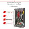 Transparent Plastic Circuit Breaker DZ20L-160A - Anti-Electric Shock Protector for Three-Phase Four-Wire Systems
