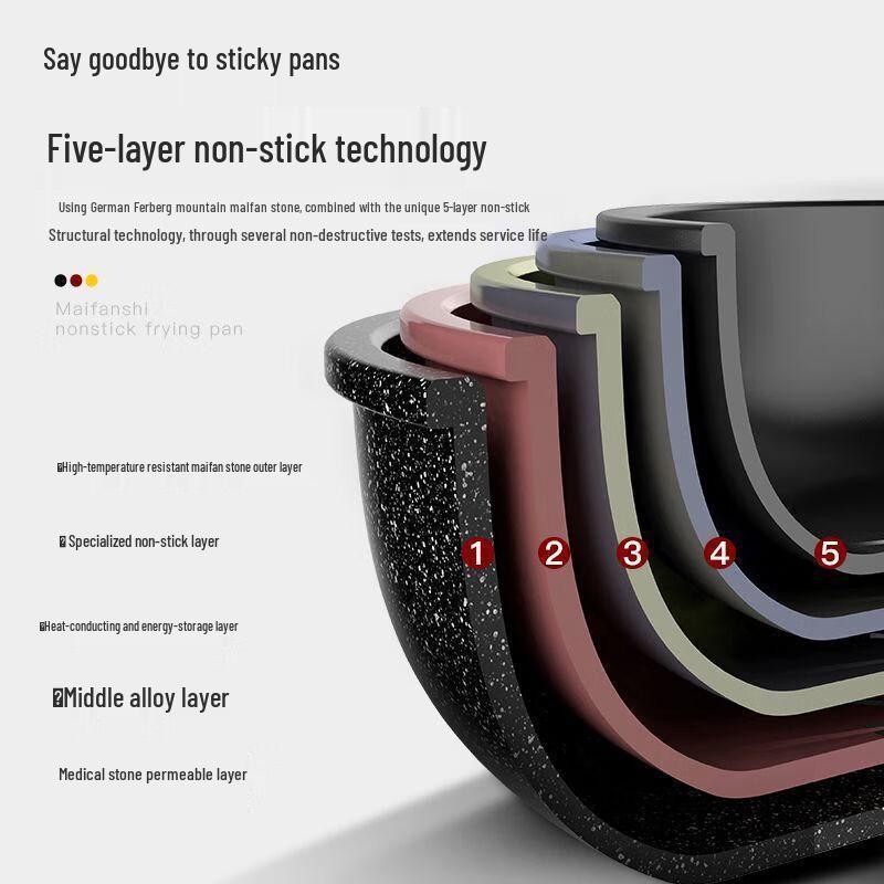 Wutuo Maifan Stein Antihaft-Wok