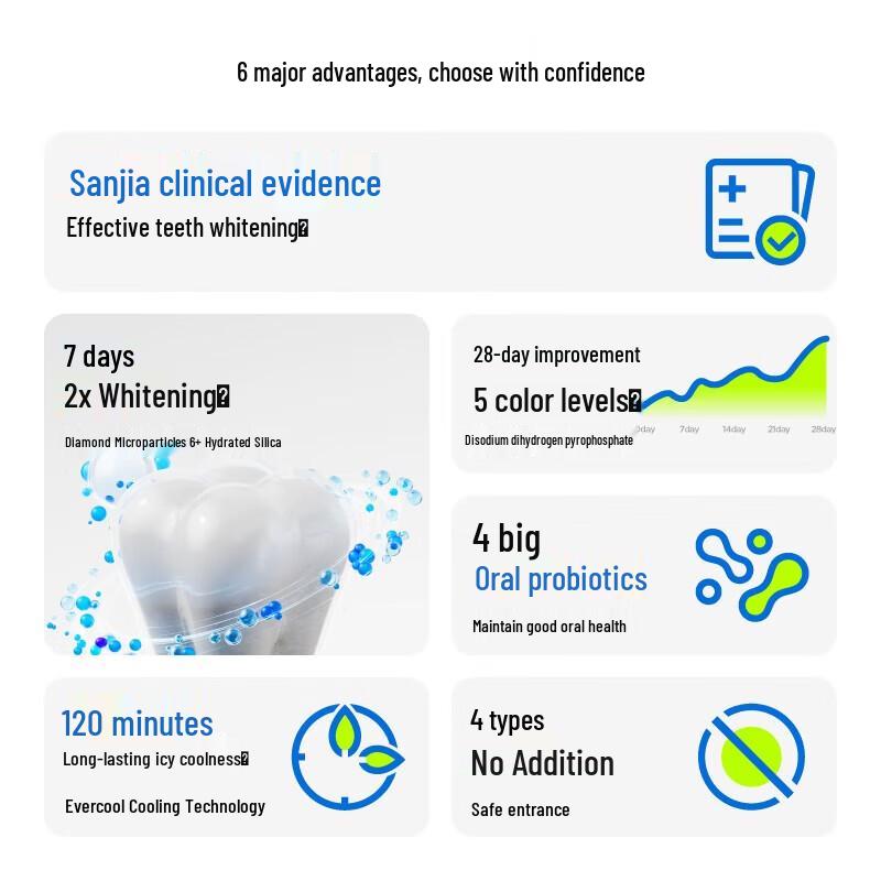 Canban Whitening Toothpaste