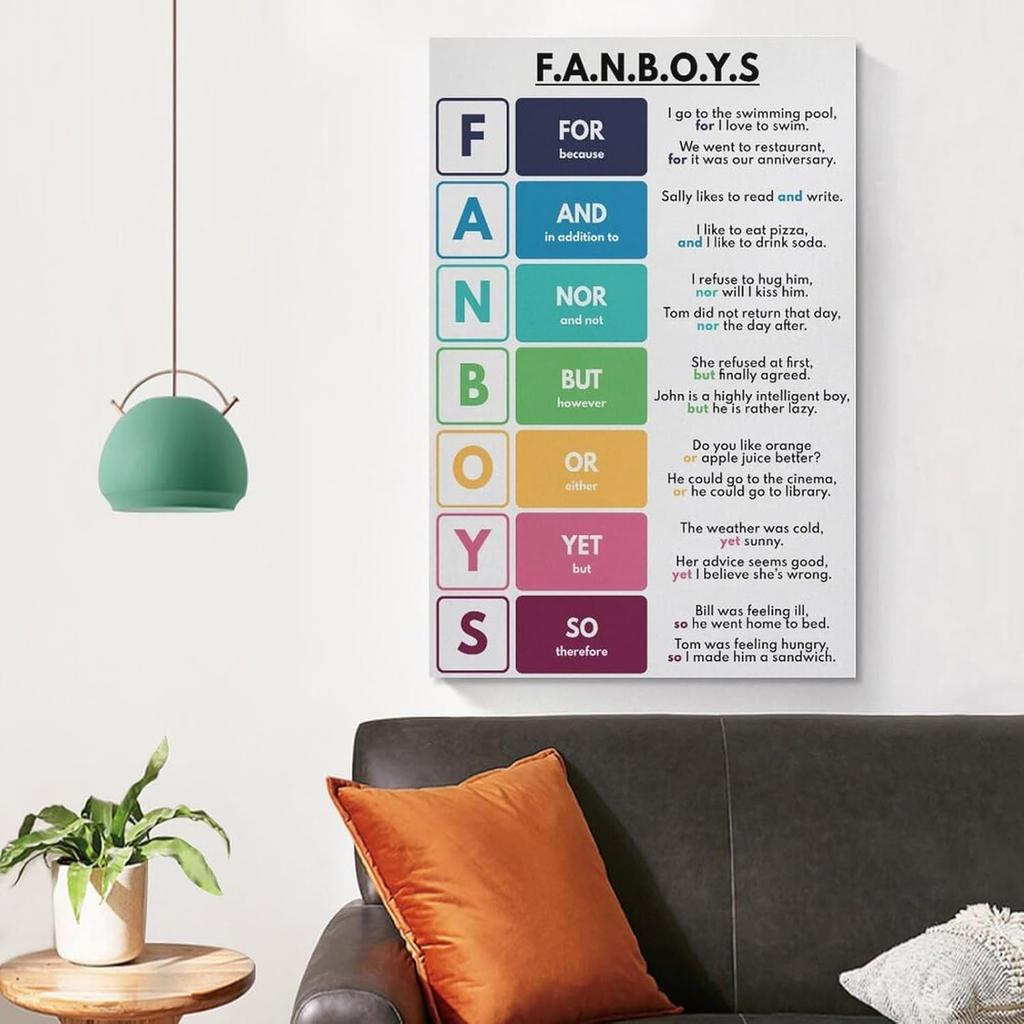 ABCBY FANBOYS Poster Parts of Speech, English Grammar Poster 08x12inch(20x30cm), Unframe-style