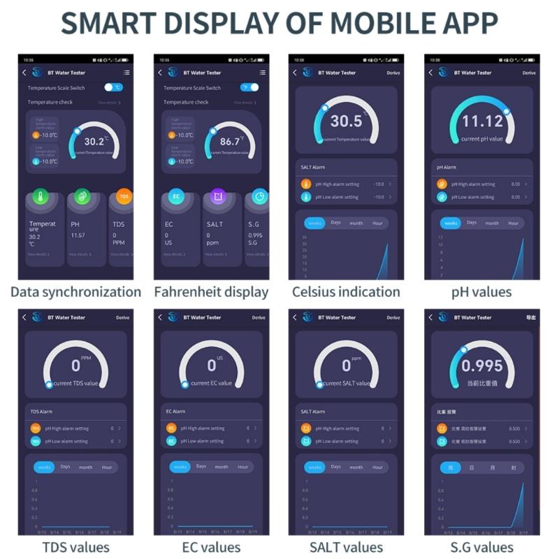 Wireless Digital Water Quality Monitoring Pen for Various Environment Accurate Online Detection Analysis Easy Field Use