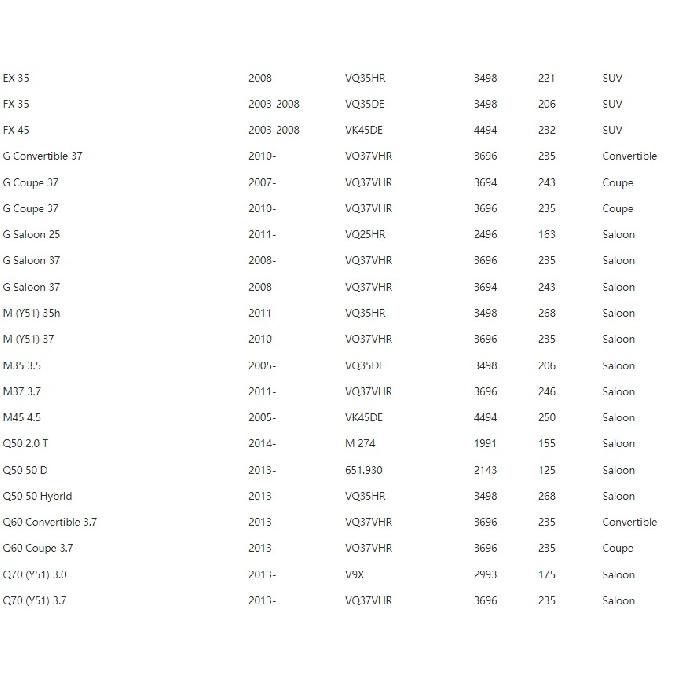 Front Wheel Hub Bearing For Inifiniti EX35 FX35 FX45 G37 M35 M37 Q50 Q60 Q70 402021EA0B 402024GA0A 40202CG010 40202CG01A