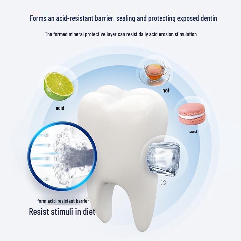 Sensodyne Anti-Sensitivity Fresh Whitening Toothpaste