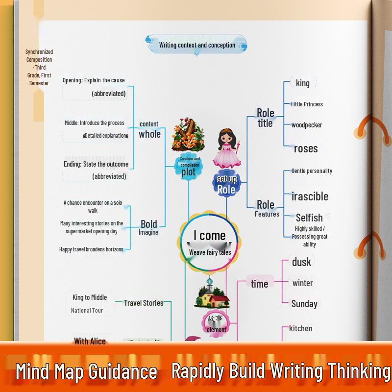 Picture-Based Writing Workbook: Chinese Language Practice for Grades 1-6