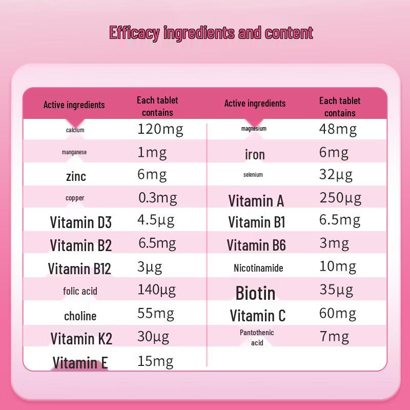GNC Multi-Vitamin- und Mineralstofftabletten