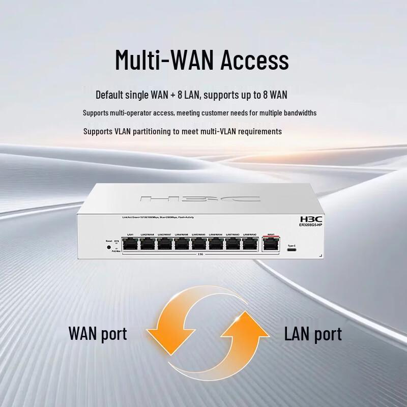 H3C ER3208G5-HP 9-Port 2.5G PoE Router Kit (CN version)