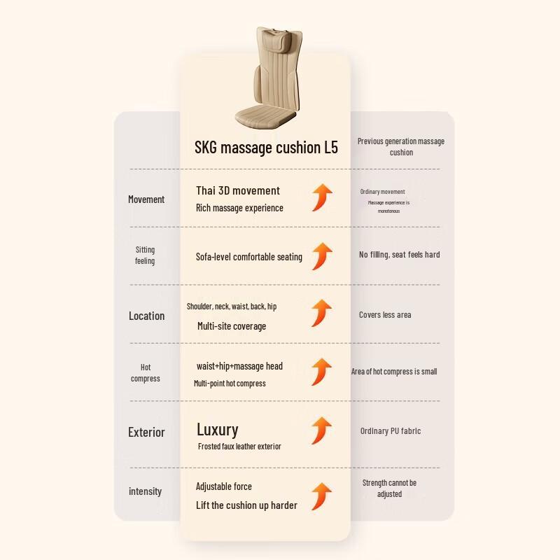 SKG L5 Full Body Massage Cushion