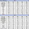 Large Size Women's Pajamas Set Short-sleeved Shorts Colored Cotton Loose Home Clothes Summer Casual Two-piece Set