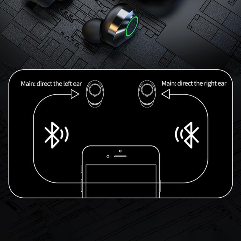 TWS Bluetooth 5.3 Drahtlose Ohrhörer HiFi Stereo Sound Bluetooth Headsets Geräuschunterdrückende Kopfhörer Mit LED-Anzeige Ladeetui