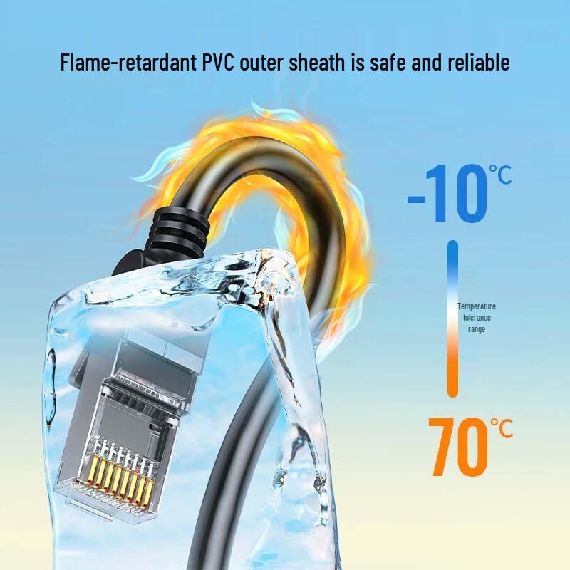 UGREEN Cat6 Pure Copper Gigabit Ethernet Cable