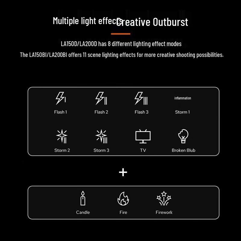 Godox LA150D LED Video Light 3-Light Kit
