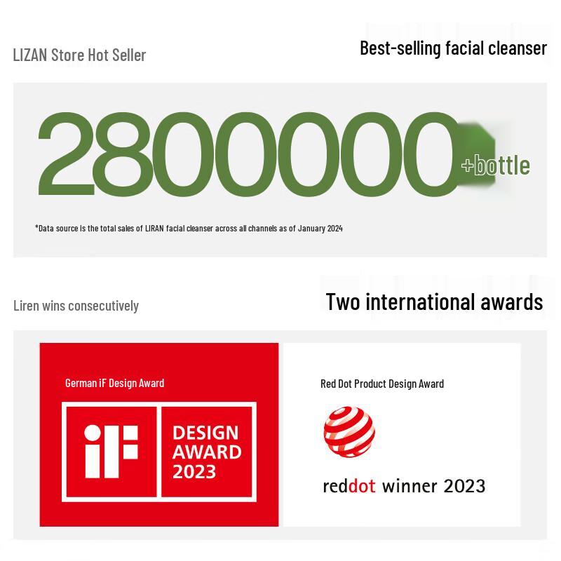 Li Ran Morning Oil Control & Evening Hydrating Cleanser Duo