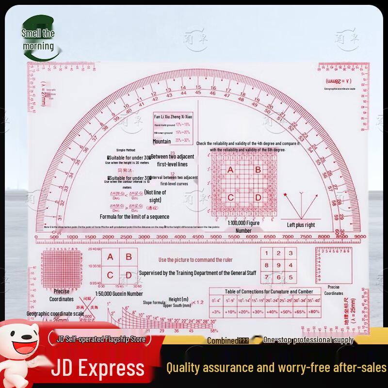 Map Reading & Topography Rulers
