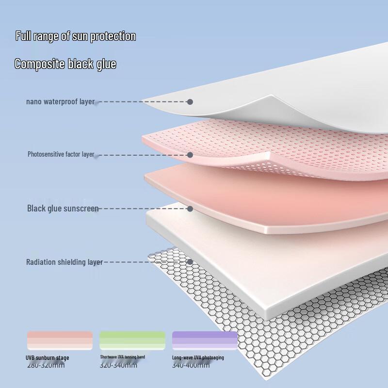 Automatic UV Protection Travel Umbrella