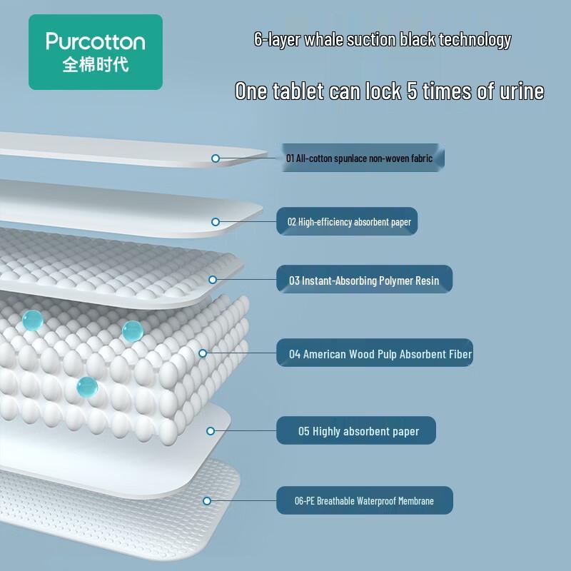All Cotton Era Disposable Changing Mat