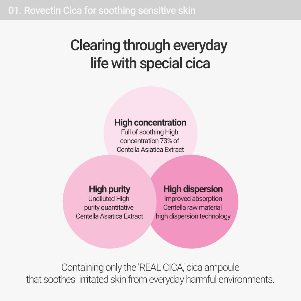 ROVECTIN Cica Care Clearing Ampoule 30ml