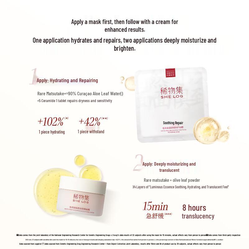 SHE LOG Matsutake Mushroom Soothing Repair Mask Set